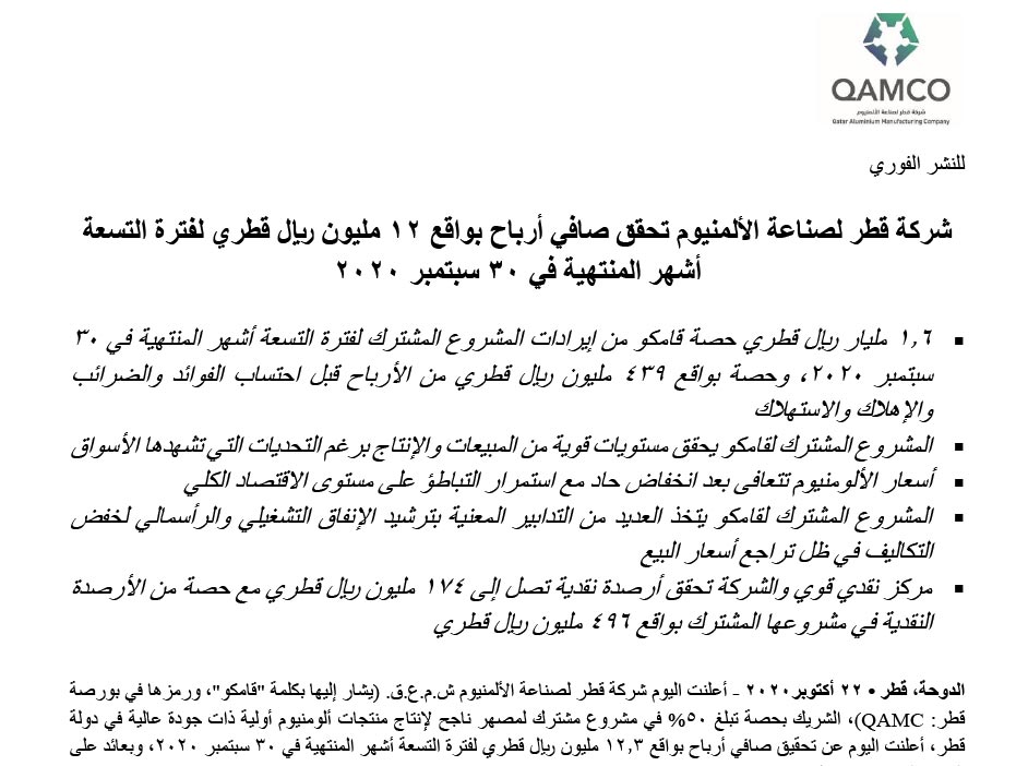 شركة قطر لصناعة الألمنيوم تحقق صافي أرباح بواقع 12 مليون ريال قطري لفترة التسعة أشهر المنتهية في 30 سبتمبر 2020
