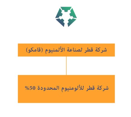 Qamco History